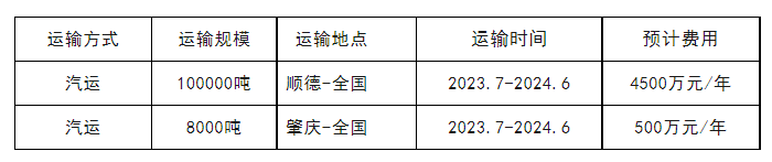 suncitygroup太阳集团·(中国)首页登录